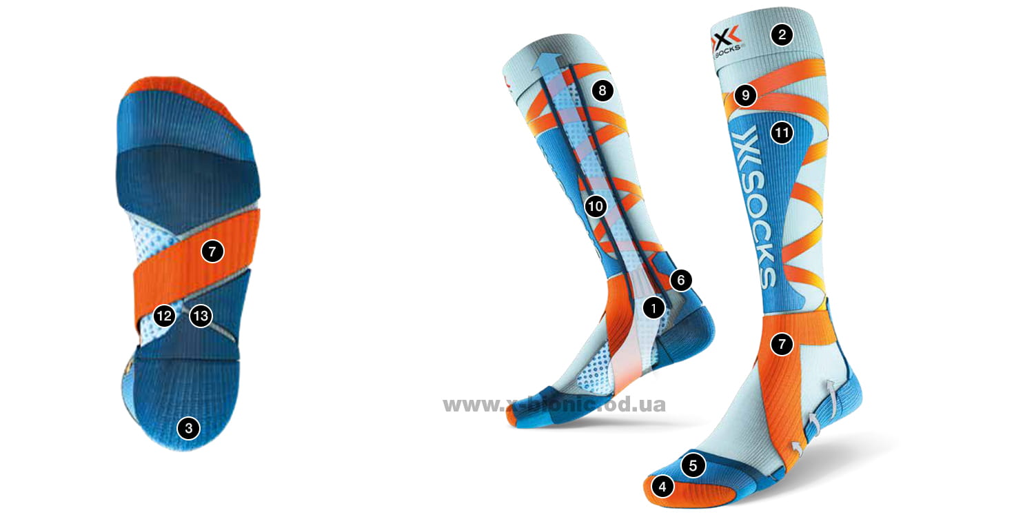 Технология носков X-Socks Ski Energizer LT 4.0