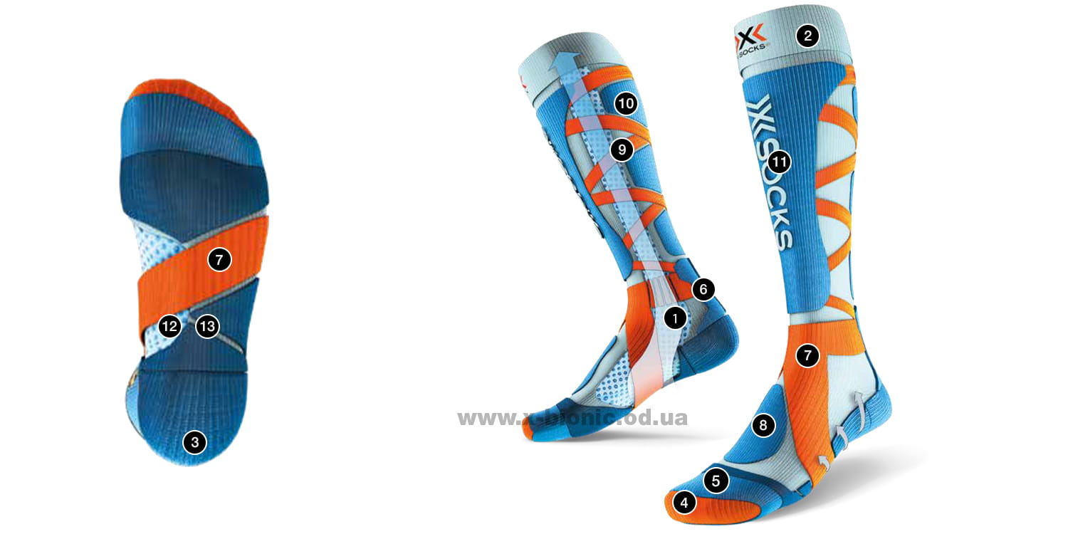 Технология носков X-Socks Ski LT 4.0