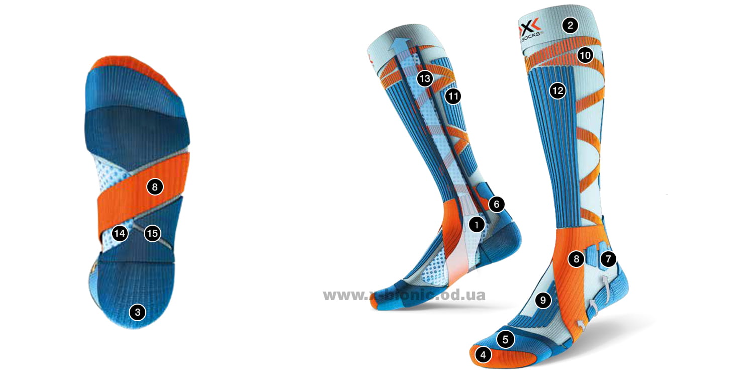 Технология носков X-Socks Ski Rider 4.0