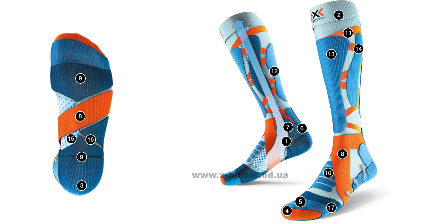Технология носков X-Socks Ski Touring Silver 4.0