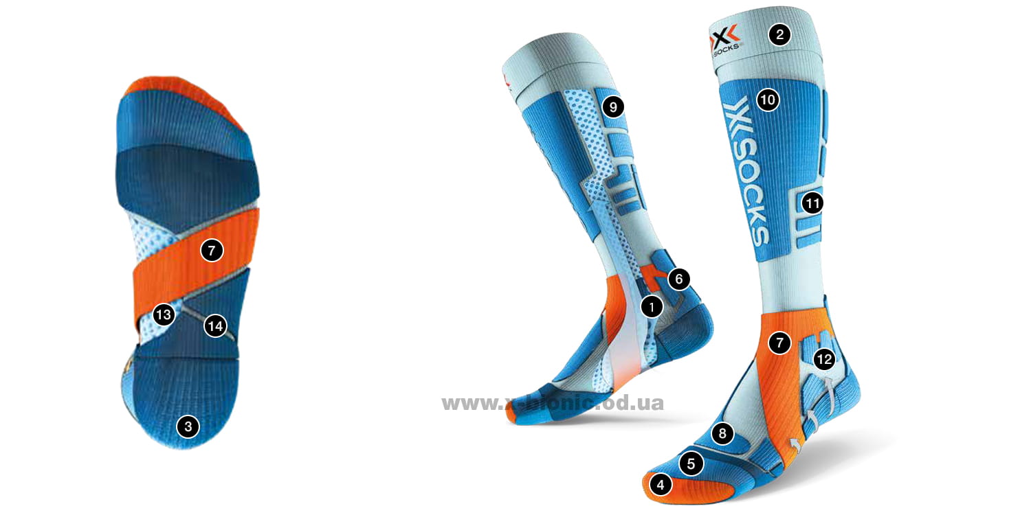Технология носков X-Socks Snowboard 4.0 Технология носков X-Socks Snowboard 4.0