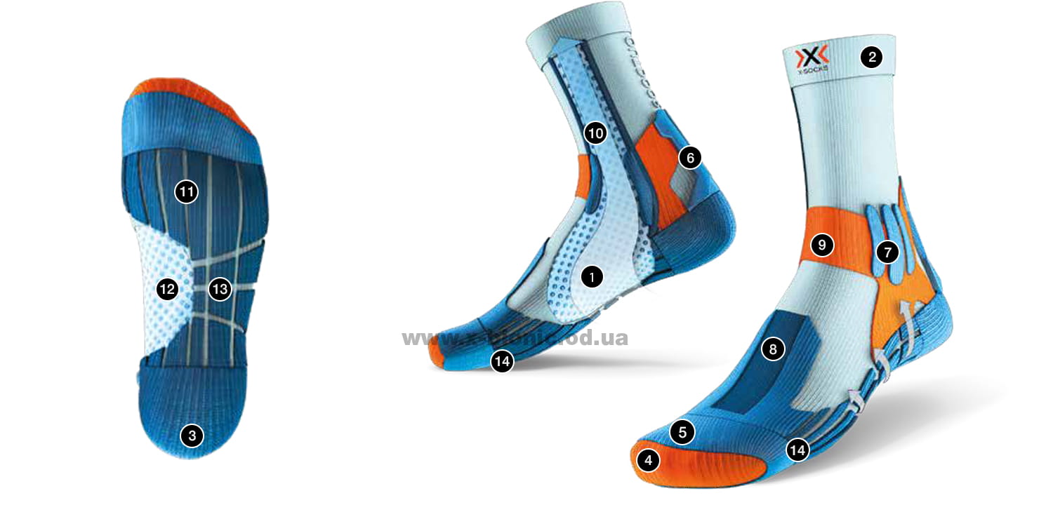 Технология носков X-Socks Trek Outdoor 4.0